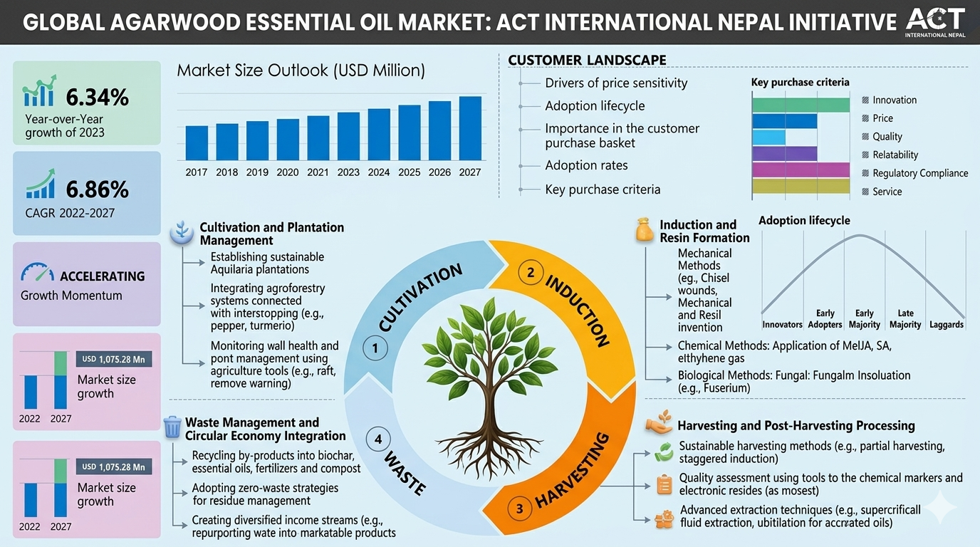 Agarwood Plantation Program image